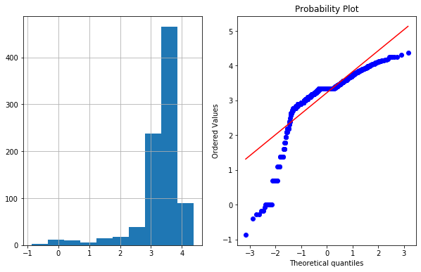 linearly separable data